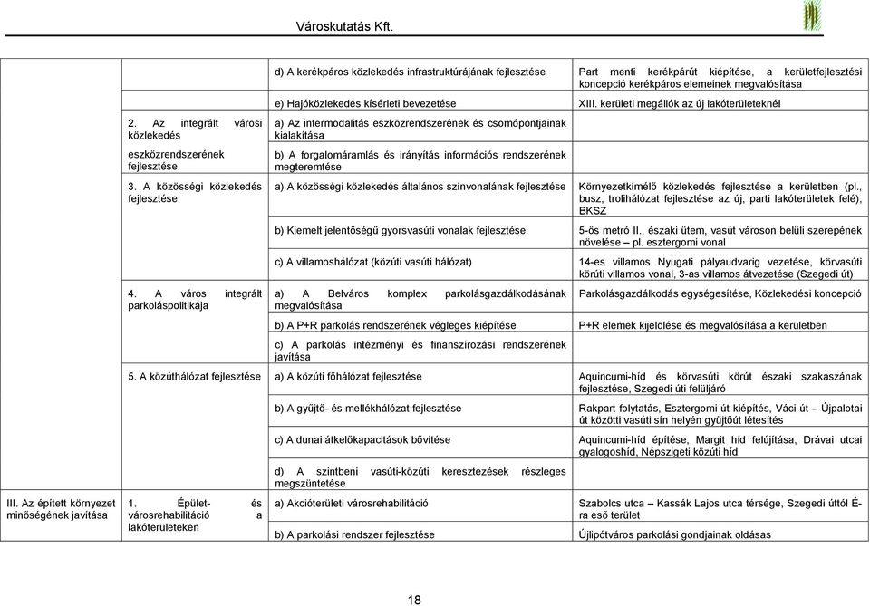 Épület- és városrehabilitáció a lakóterületeken d) A kerékpáros közlekedés infrastruktúrájának fejlesztése Part menti kerékpárút kiépítése, a kerületfejlesztési koncepció kerékpáros elemeinek