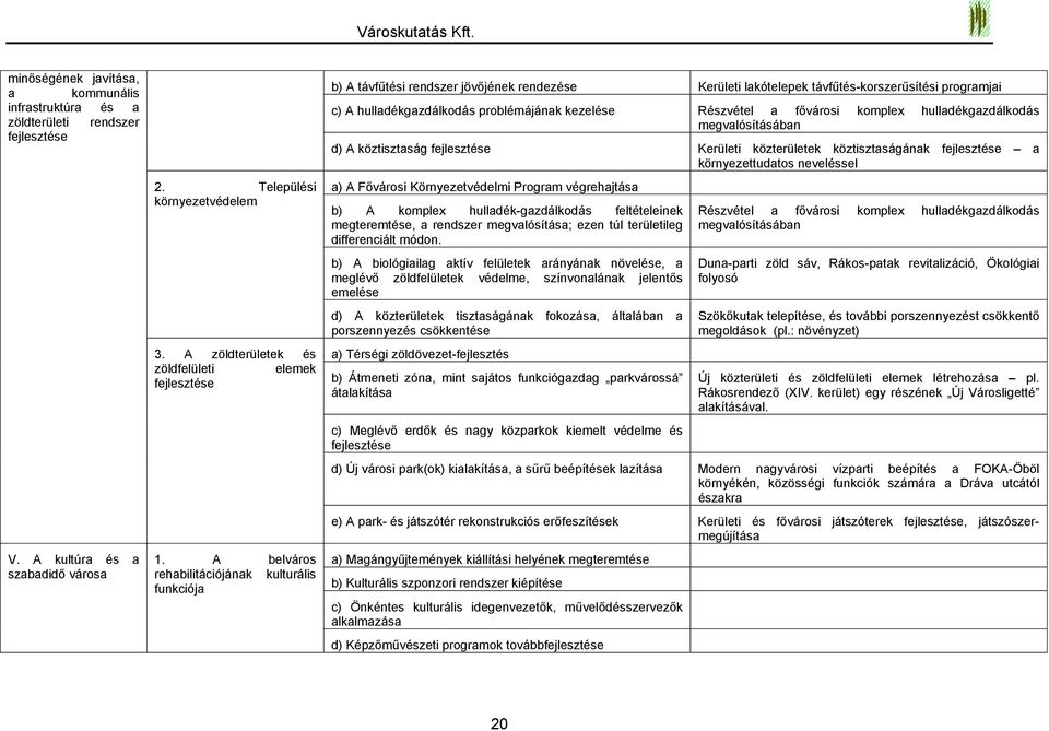 A belváros rehabilitációjának kulturális funkciója b) A távfűtési rendszer jövőjének rendezése Kerületi lakótelepek távfűtés-korszerűsítési programjai c) A hulladékgazdálkodás problémájának kezelése