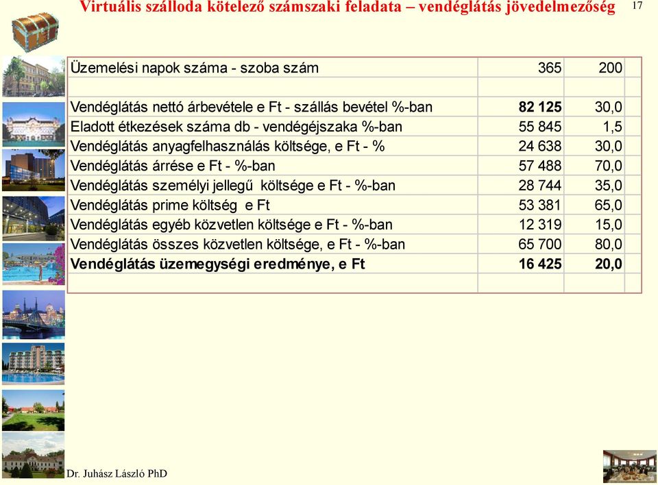 Vendéglátás árrése e Ft - %-ban 57 488 70,0 Vendéglátás személyi jellegű költsége e Ft - %-ban 28 744 35,0 Vendéglátás prime költség e Ft 53 381 65,0