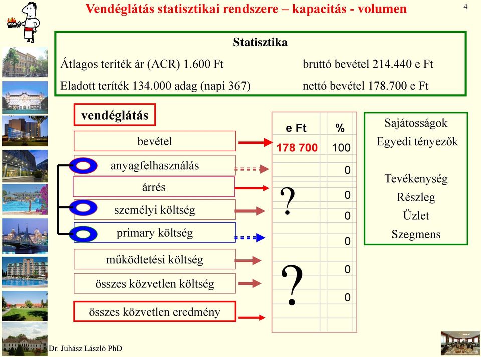 700 e Ft vendéglátás bevétel anyagfelhasználás árrés személyi költség primary költség működtetési költség