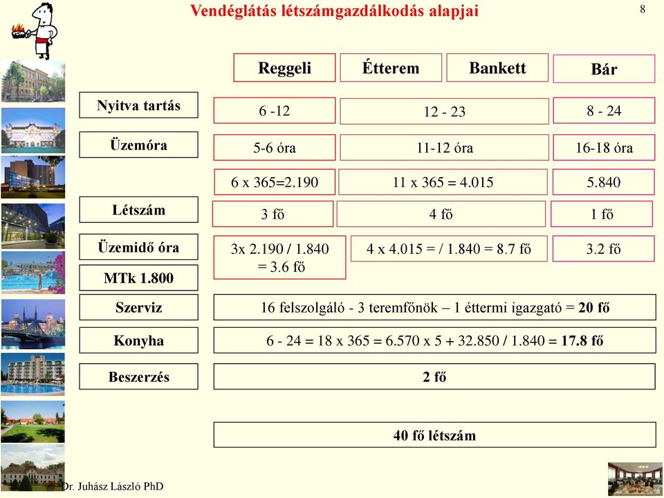 800 3x 2.190 / 1.840 = 3.6 fő 4 x 4.015 = / 1.840 = 8.7 fő 3.