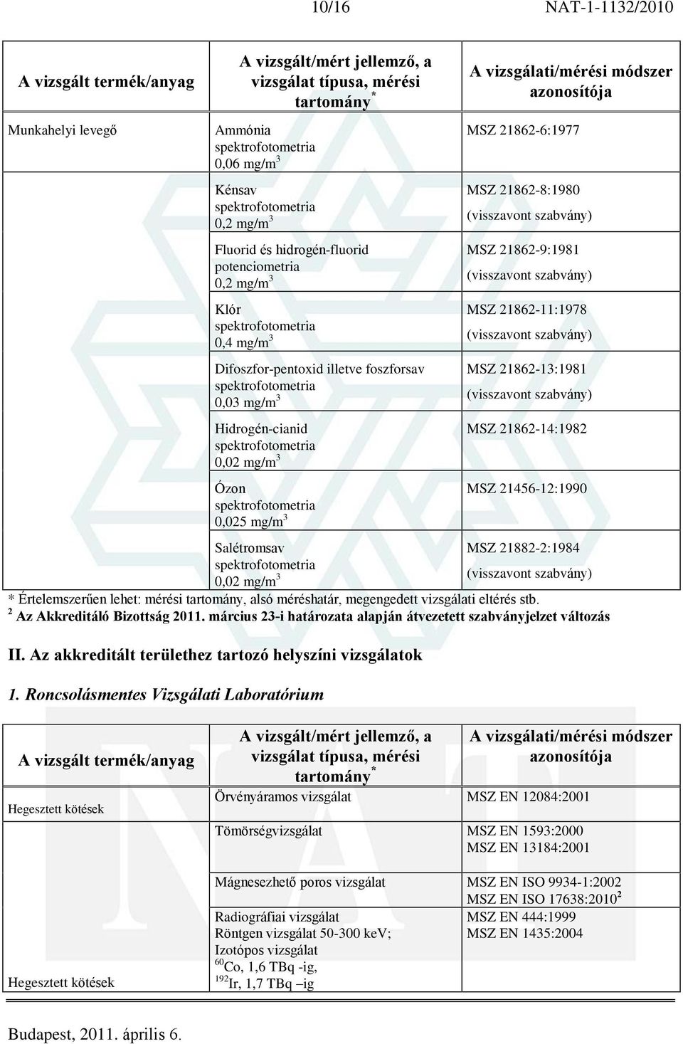 0,02 mg/m 3 * Értelemszerûen lehet: mérési tartomány, alsó méréshatár, megengedett vizsgálati eltérés stb. 2 Az Akkreditáló Bizottság 2011.