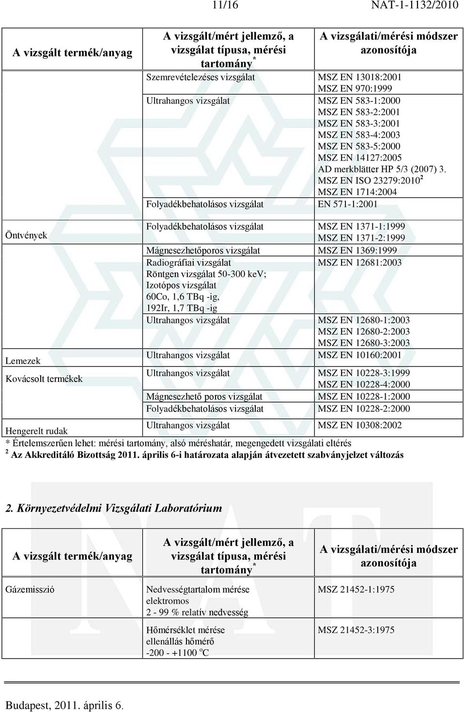 MSZ EN ISO 23279:2010 2 MSZ EN 1714:2004 Folyadékbehatolásos vizsgálat EN 571-1:2001 Öntvények Lemezek Kovácsolt termékek Folyadékbehatolásos vizsgálat MSZ EN 1371-1:1999 MSZ EN 1371-2:1999