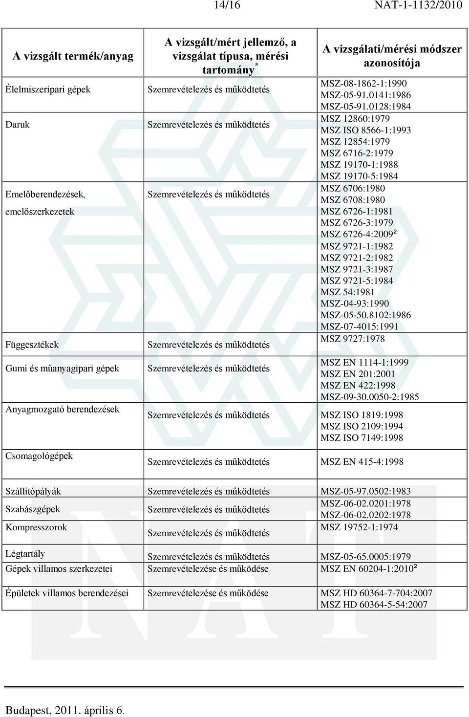 0128:1984 MSZ 12860:1979 MSZ ISO 8566-1:1993 MSZ 12854:1979 MSZ 6716-2:1979 MSZ 19170-1:1988 MSZ 19170-5:1984 MSZ 6706:1980 MSZ 6708:1980 MSZ 6726-1:1981 MSZ 6726-3:1979 MSZ 6726-4:2009 2 MSZ