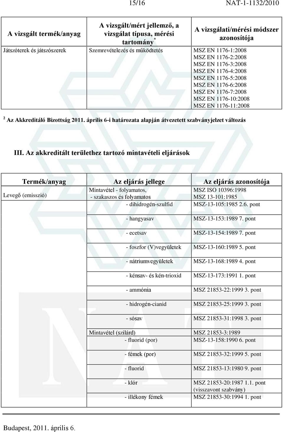 Az akkreditált területhez tartozó mintavételi eljárások Termék/anyag Az eljárás jellege Az eljárás Levegõ (emisszió) Mintavétel - folyamatos, MSZ ISO 10396:1998 - szakaszos és folyamatos MSZ