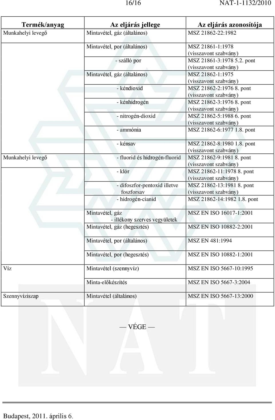 pont - ammónia MSZ 21862-6:1977 1.8. pont - kénsav MSZ 21862-8:1980 1.8. pont Munkahelyi levegõ - fluorid és hidrogén-fluorid MSZ 21862-9:1981 8. pont - klór MSZ 21862-11:1978 8.
