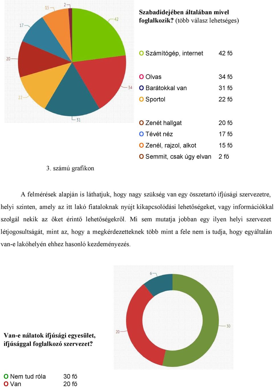 szervezetre, helyi szinten, amely az itt lakó fiataloknak nyújt kikapcsolódási lehetőségeket, vagy információkkal szolgál nekik az őket érintő lehetőségekről.