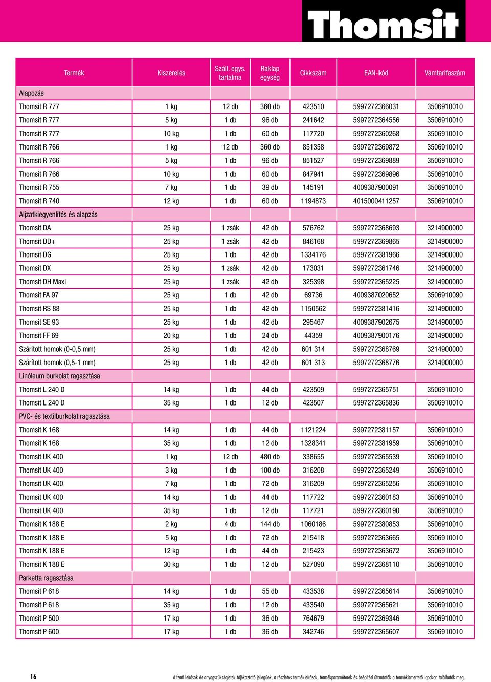 1 db 60 db 117720 5997272360268 3506910010 Thomsit R 766 1 kg 12 db 360 db 851358 5997272369872 3506910010 Thomsit R 766 5 kg 1 db 96 db 851527 5997272369889 3506910010 Thomsit R 766 10 kg 1 db 60 db