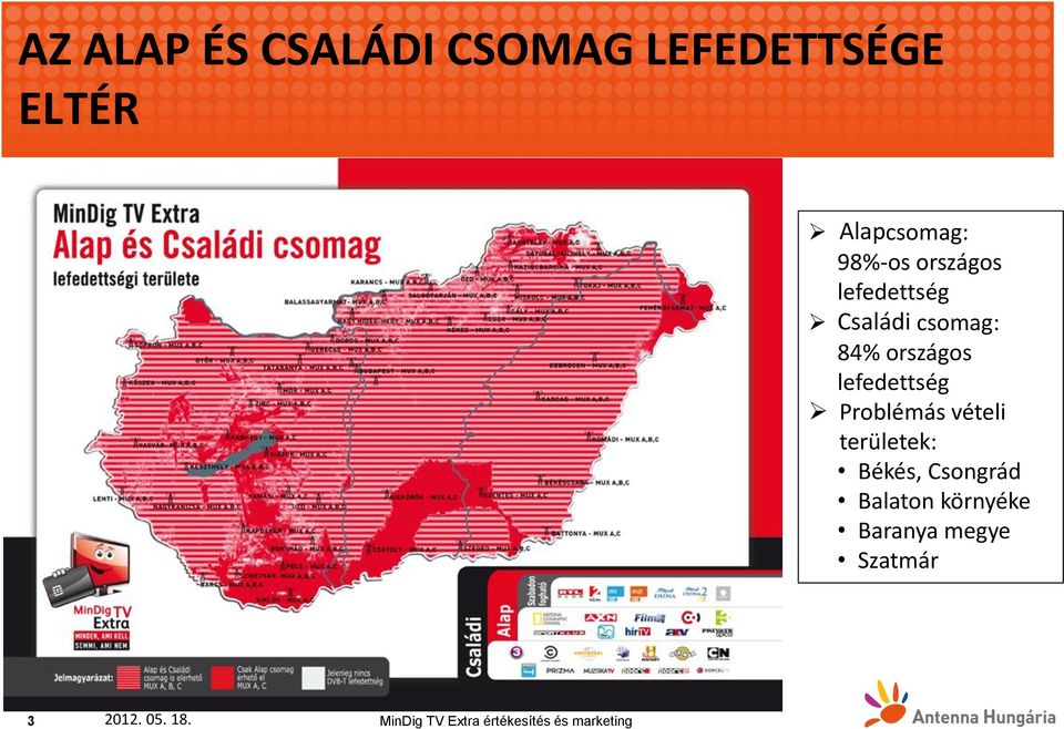 csomag: 84% országos lefedettség Problémás vételi