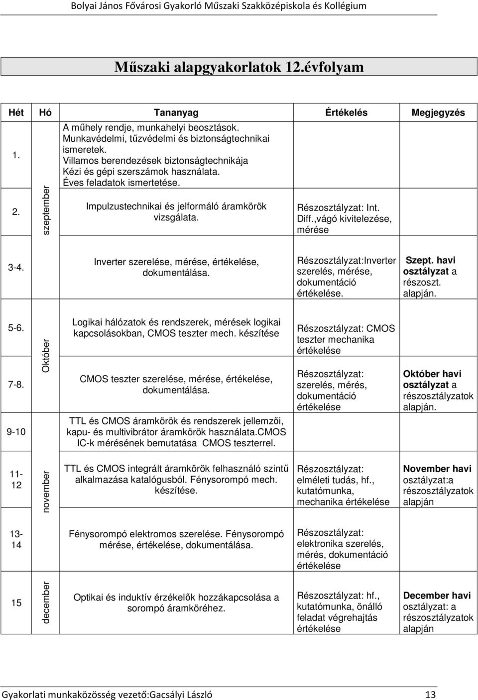 ,vágó kivitelezése, mérése 3-4. Inverter szerelése, mérése,, dokumentálása. :Inverter szerelés, mérése, dokumentáció Szept. havi osztályzat a részoszt.. 5-6. 7-8.