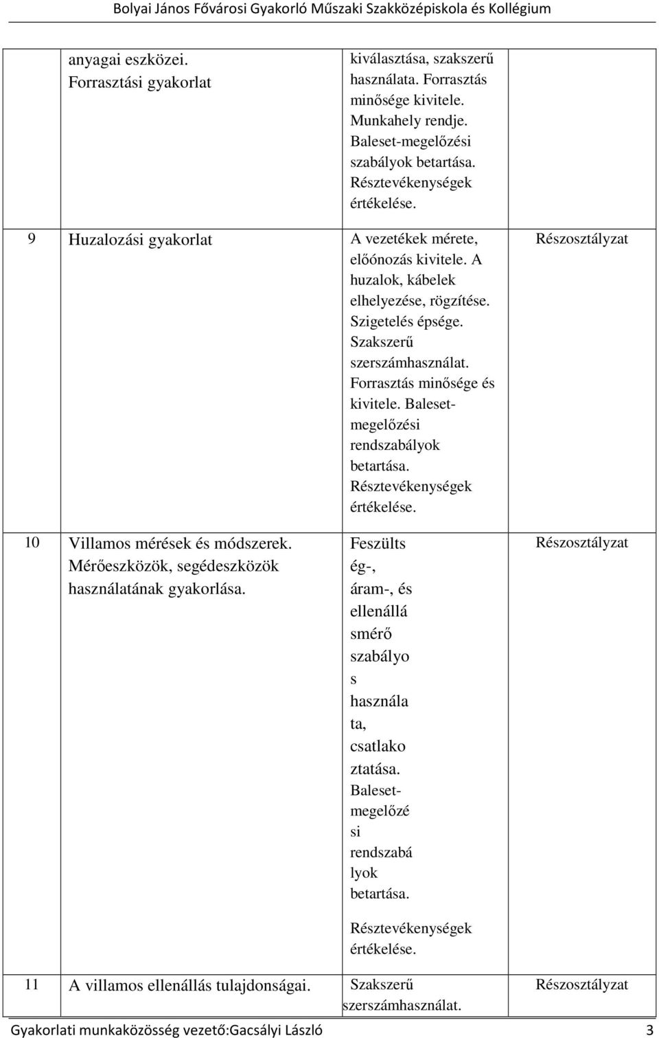 Forrasztás minősége és kivitele. Balesetmegelőzési rendszabályok betartása. 10 Villamos mérések és módszerek. Mérőeszközök, segédeszközök használatának gyakorlása.