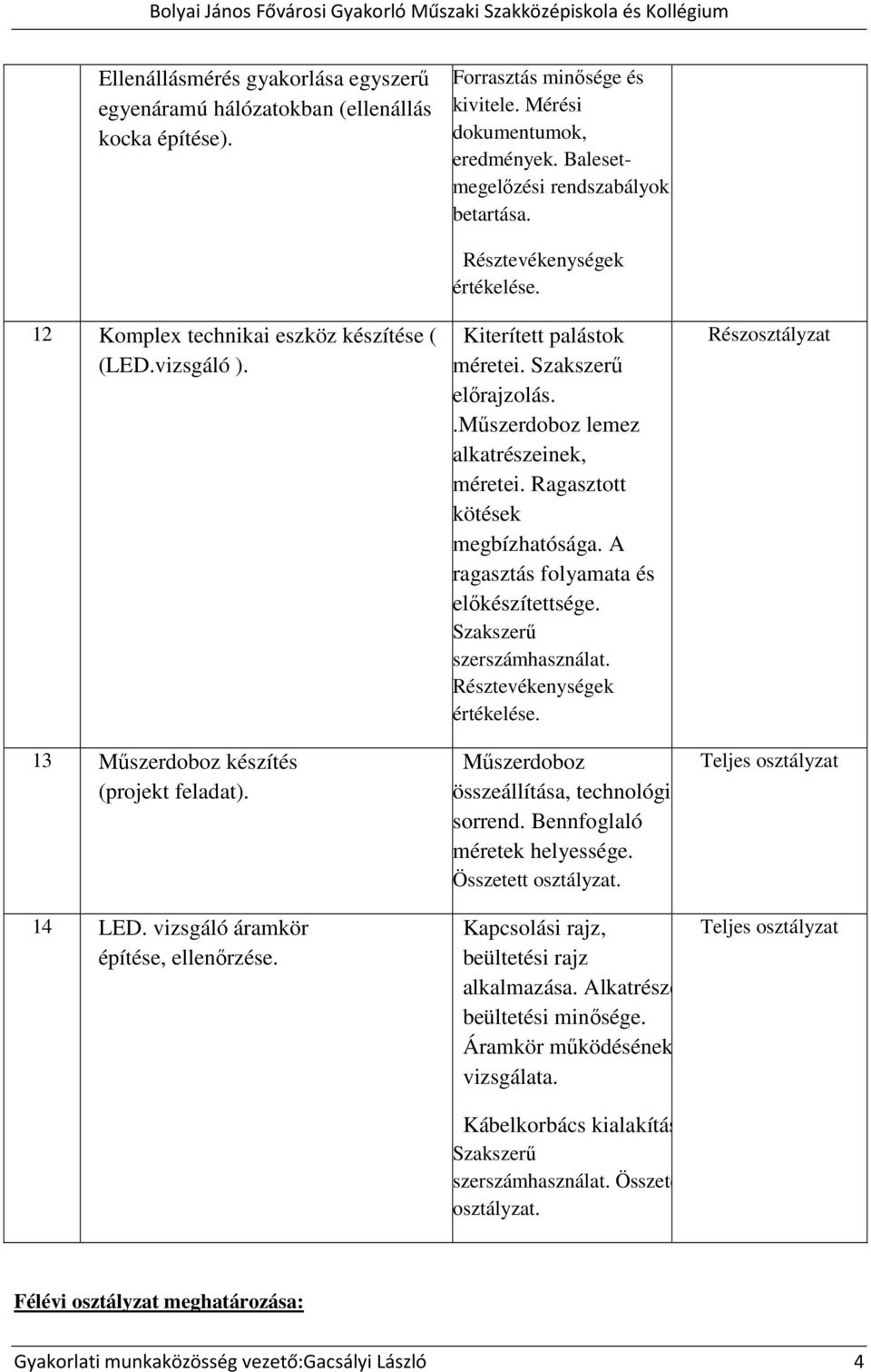 Ragasztott kötések megbízhatósága. A ragasztás folyamata és előkészítettsége. Szakszerű szerszámhasználat. Műszerdoboz összeállítása, technológia sorrend. Bennfoglaló méretek helyessége.