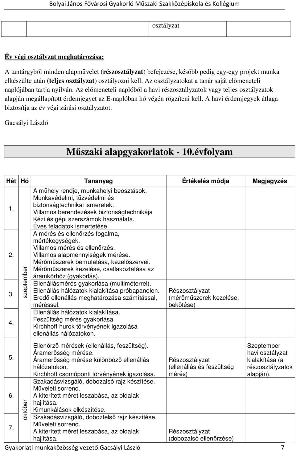 A havi érdemjegyek átlaga biztosítja az év végi zárási osztályzatot. Gacsályi László Műszaki alapgyakorlatok - 10.évfolyam Hét Hó Tananyag Értékelés módja Megjegyzés 1. 2. 3. 4. 5. 6.