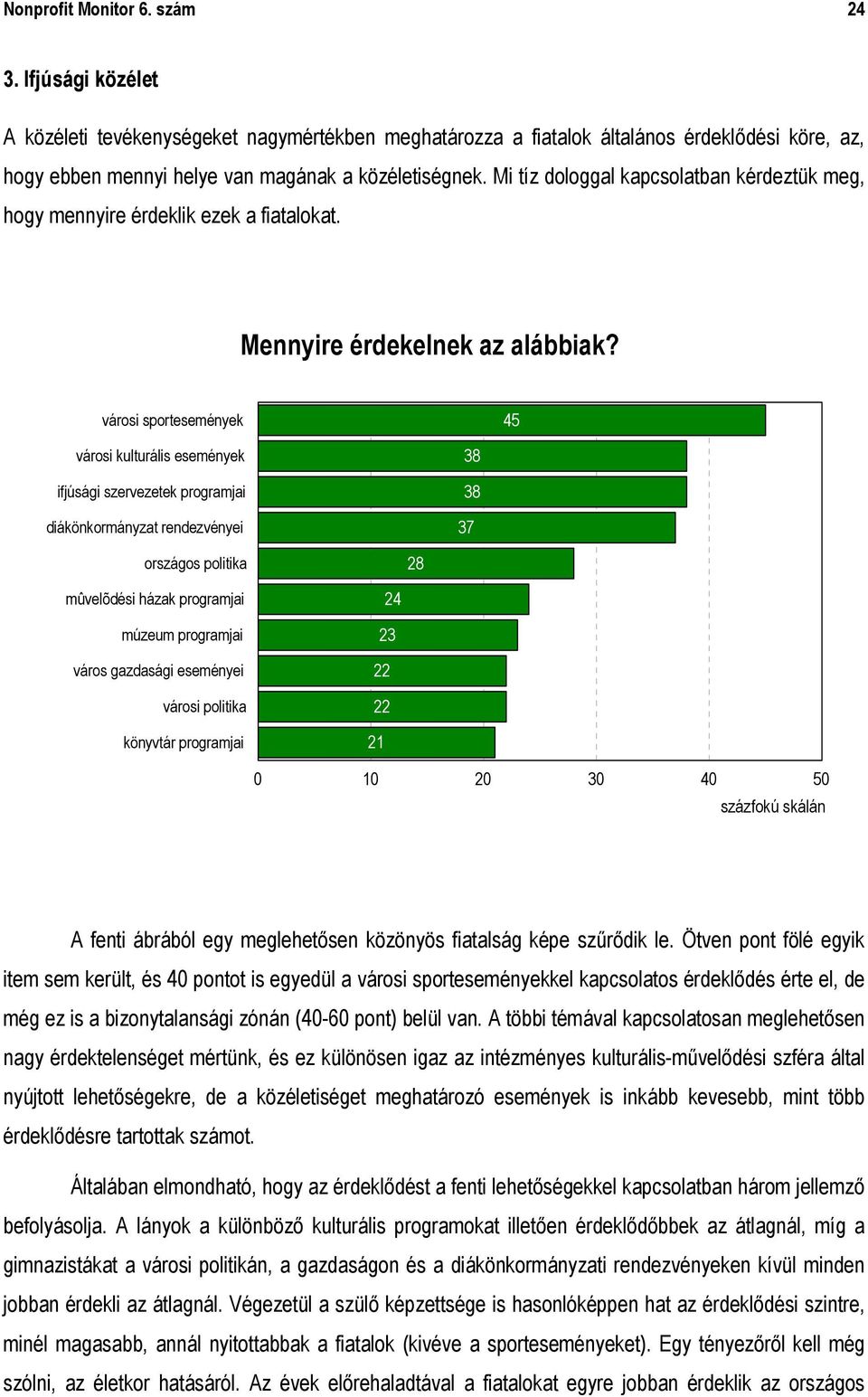 városi sportesemények 45 városi kulturális események ifjúsági szervezetek programjai diákönkormányzat rendezvényei 38 38 37 országos politika 28 mûvelõdési házak programjai múzeum programjai város