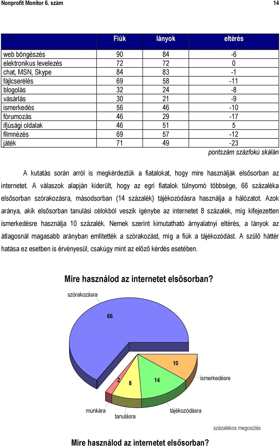 29-17 ifjúsági oldalak 46 51 5 filmnézés 69 57-12 játék 71 49-23 pontszám százfokú skálán A kutatás során arról is megkérdeztük a fiatalokat, hogy mire használják elsősorban az internetet.