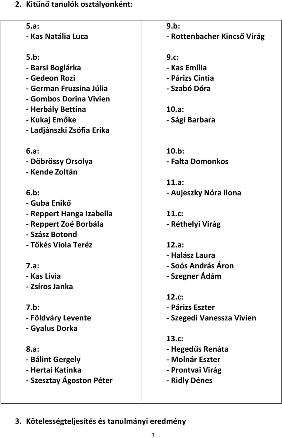 b: - Földváry Levente - Gyalus Dorka 8.a: - Bálint Gergely - Hertai Katinka - Szesztay Ágoston Péter 9.b: - Rottenbacher Kincső Virág 9.c: - Kas Emília - Párizs Cintia - Szabó Dóra 10.