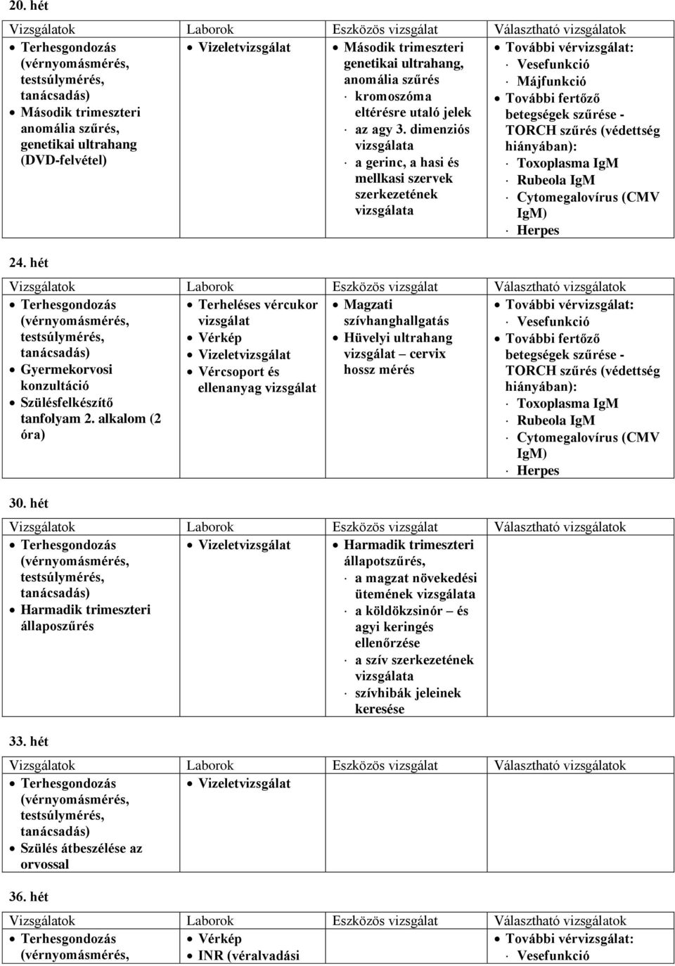 dimenziós vizsgálata a gerinc, a hasi és mellkasi szervek szerkezetének vizsgálata További vérvizsgálat: Vesefunkció Májfunkció További fertőző betegségek szűrése - TORCH szűrés (védettség