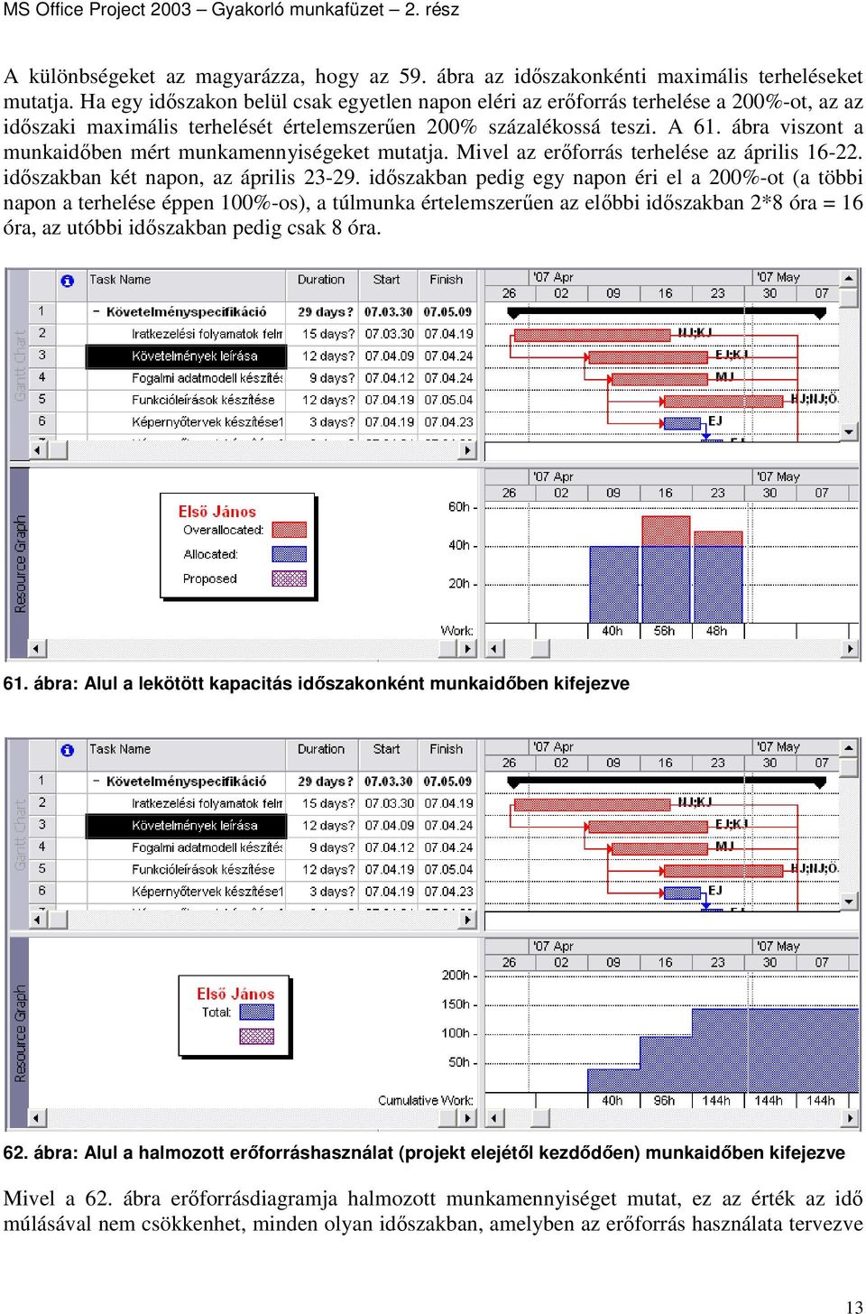 ábra viszont a munkaidıben mért munkamennyiségeket mutatja. Mivel az erıforrás terhelése az április 16-22. idıszakban két napon, az április 23-29.