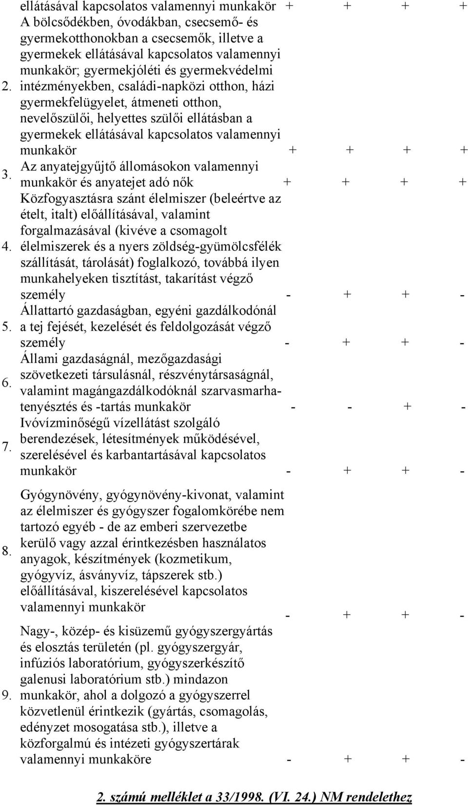 gyermekjóléti és gyermekvédelmi intézményekben, családi-napközi otthon, házi gyermekfelügyelet, átmeneti otthon, nevelőszülői, helyettes szülői ellátásban a gyermekek ellátásával kapcsolatos