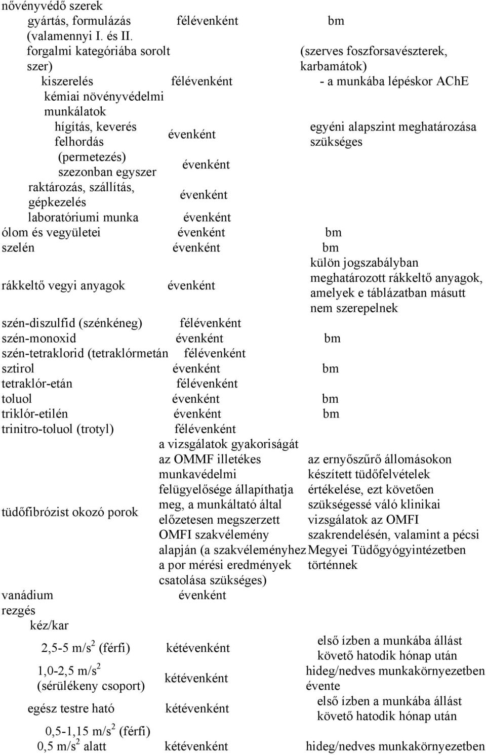 (permetezés) szezonban egyszer évenként raktározás, szállítás, gépkezelés évenként laboratóriumi munka évenként ólom és vegyületei évenként bm szelén évenként bm rákkeltő vegyi anyagok évenként