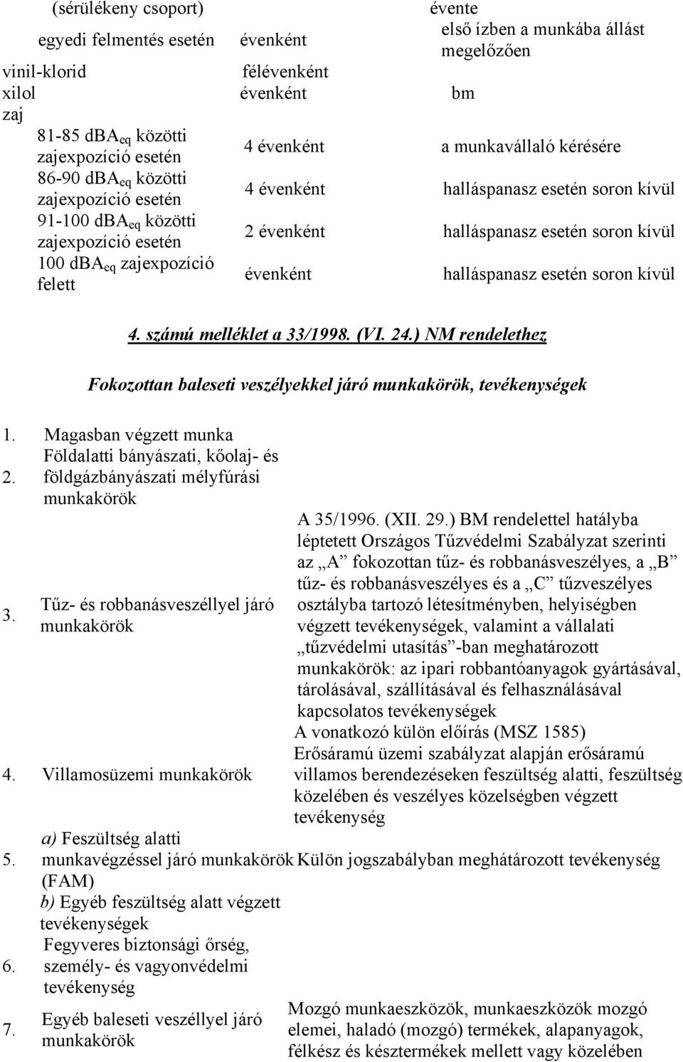 dba eq zajexpozíció felett évenként halláspanasz esetén soron kívül 4. számú melléklet a 33/1998. (VI. 24.) NM rendelethez Fokozottan baleseti veszélyekkel járó munkakörök, tevékenységek 1.