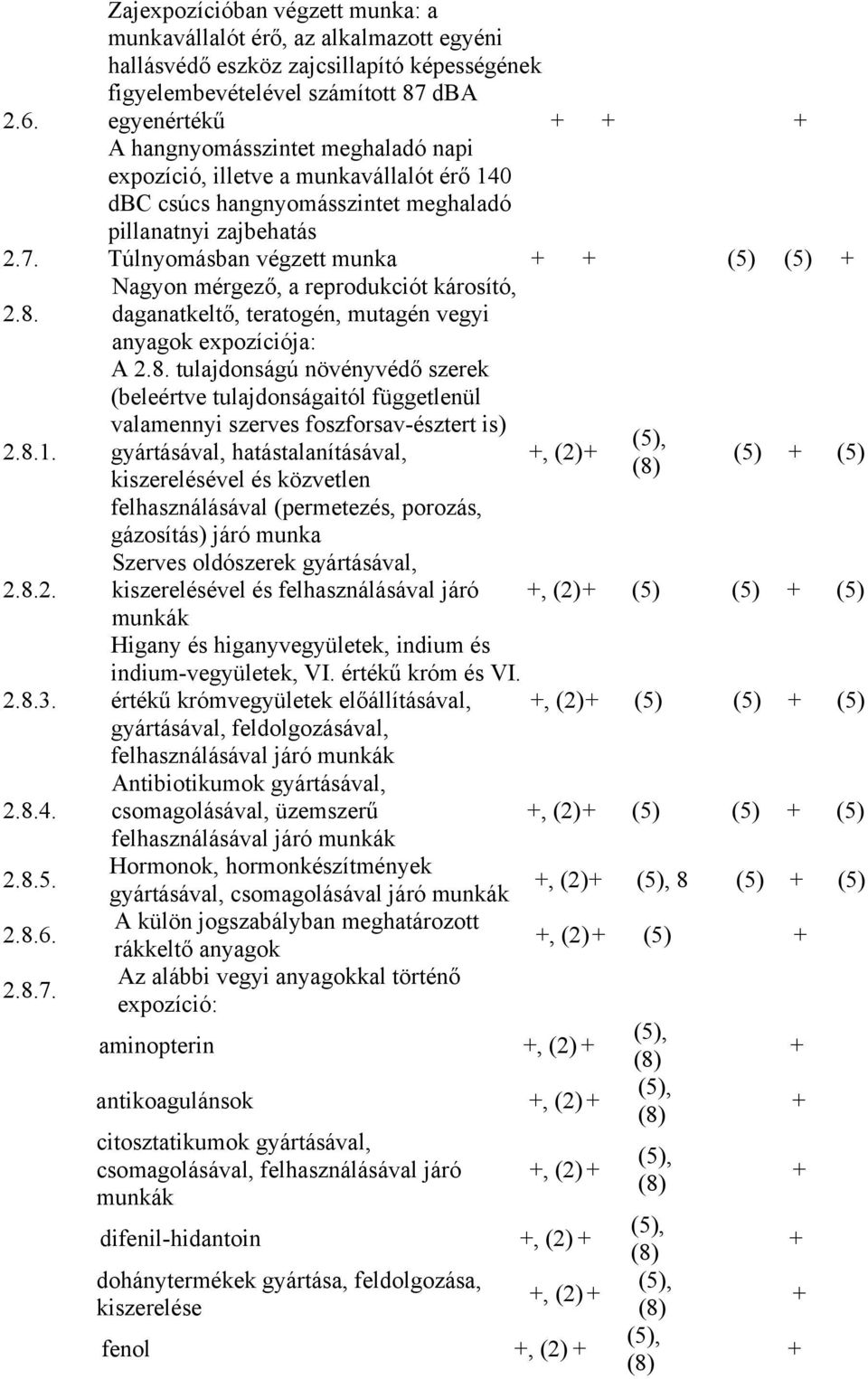 Nagyon mérgező, a reprodukciót károsító, daganatkeltő, teratogén, mutagén vegyi anyagok expozíciója: 2.8.