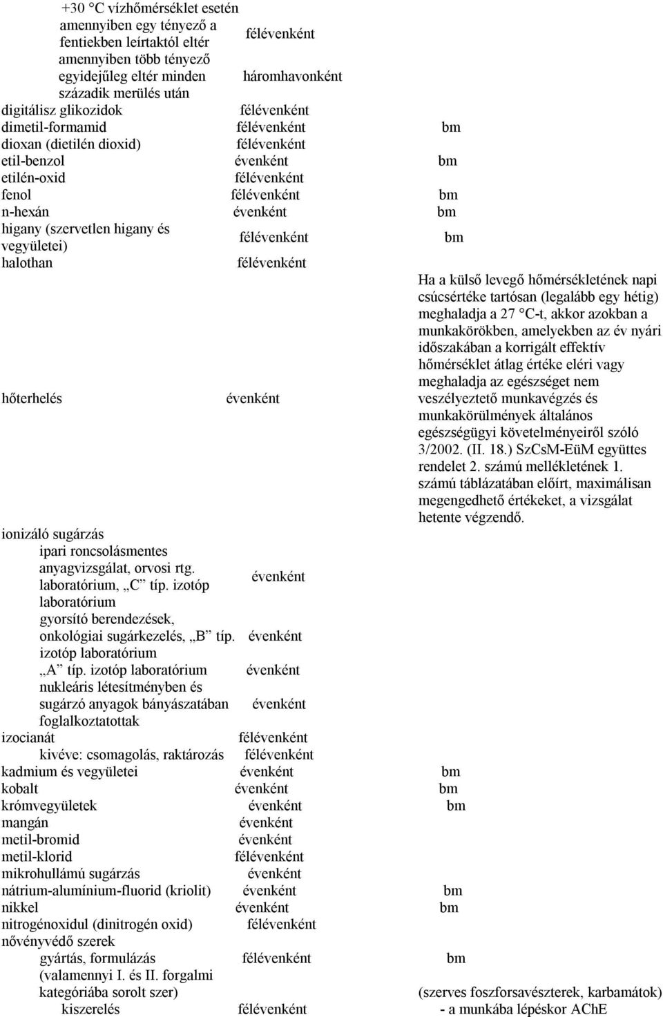 higany és vegyületei) félévenként bm halothan hőterhelés félévenként évenként ionizáló sugárzás ipari roncsolásmentes anyagvizsgálat, orvosi rtg. évenként laboratórium, C típ.