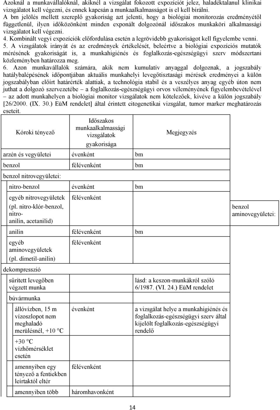 kell végezni. 4. Kombinált vegyi expozíciók előfordulása esetén a legrövidebb gyakoriságot kell figyelembe venni. 5.