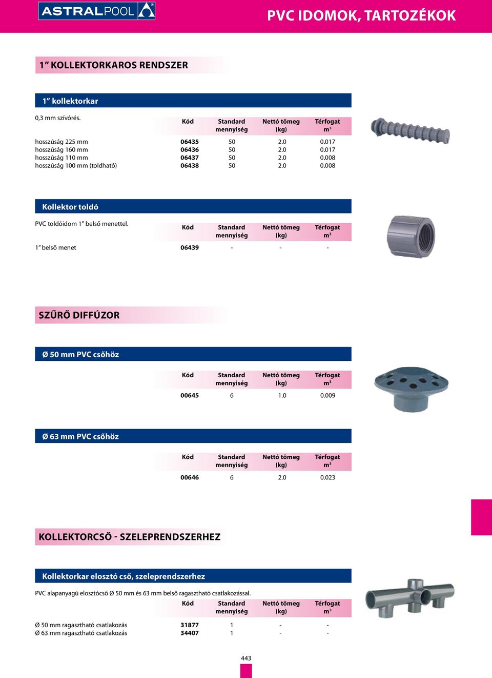 Kód Standard mennyiség Nettó tömeg (kg) Térfogat m 3 1 belső menet 06439 - - - Szűrő diffúzor Ø 50 mm PVC csőhöz 00645 6 1.0 0.