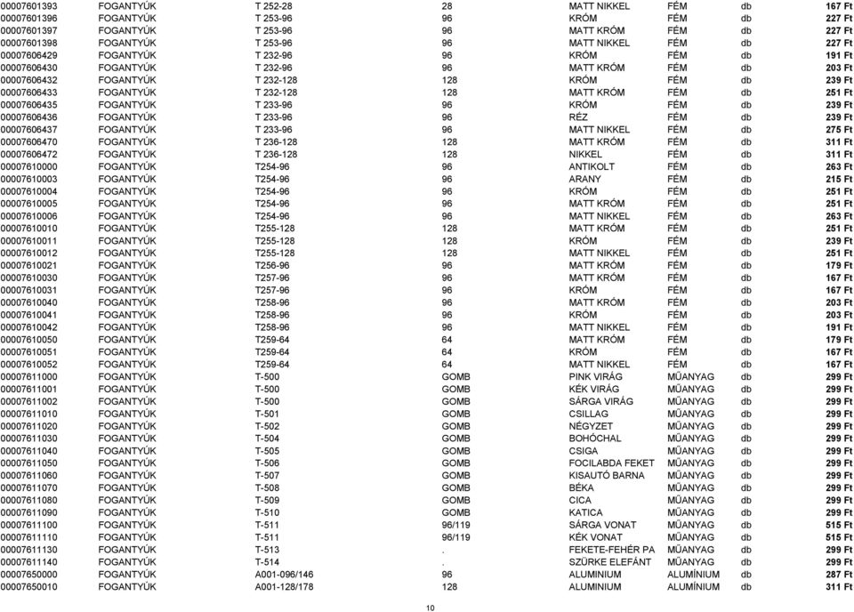 Ft 00007606433 FOGANTYÚK T 232-128 128 MATT KRÓM FÉM db 251 Ft 00007606435 FOGANTYÚK T 233-96 96 KRÓM FÉM db 239 Ft 00007606436 FOGANTYÚK T 233-96 96 RÉZ FÉM db 239 Ft 00007606437 FOGANTYÚK T 233-96