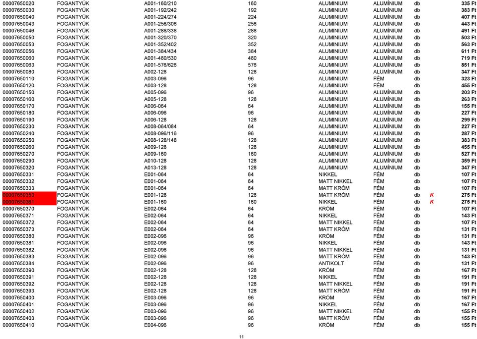 ALUMÍNIUM db 503 Ft 00007650053 FOGANTYÚK A001-352/402 352 ALUMINIUM ALUMÍNIUM db 563 Ft 00007650056 FOGANTYÚK A001-384/434 384 ALUMINIUM ALUMÍNIUM db 611 Ft 00007650060 FOGANTYÚK A001-480/530 480