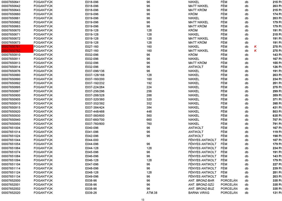 179 Ft 00007650670 FOGANTYÚK E019-128 128 KRÓM FÉM db 191 Ft 00007650671 FOGANTYÚK E019-128 128 NIKKEL FÉM db 215 Ft 00007650672 FOGANTYÚK E019-128 128 MATT NIKKEL FÉM db 191 Ft 00007650673 FOGANTYÚK