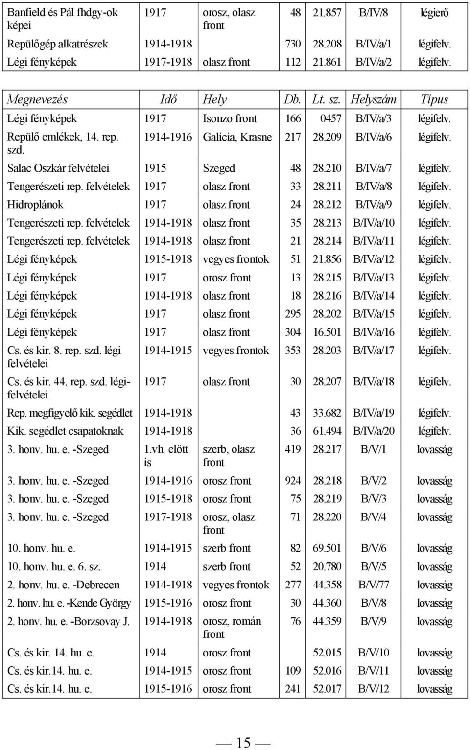 210 B/IV/a/7 légifelv. Tengerészeti rep. felvételek 1917 olasz 33 28.211 B/IV/a/8 légifelv. Hidroplánok 1917 olasz 24 28.212 B/IV/a/9 légifelv. Tengerészeti rep. felvételek 1914-1918 olasz 35 28.