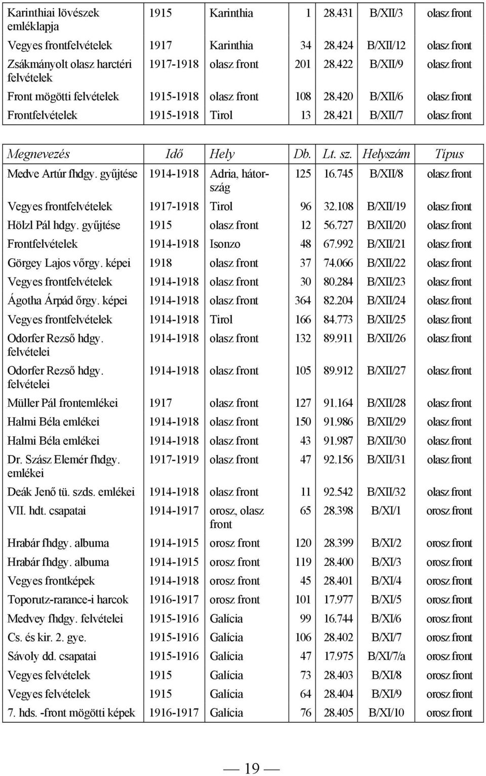 gyűjtése 1914-1918 Adria, hátország 125 16.745 B/XII/8 olasz Vegyes felvételek 1917-1918 Tirol 96 32.108 B/XII/19 olasz Hölzl Pál hdgy. gyűjtése 1915 olasz 12 56.