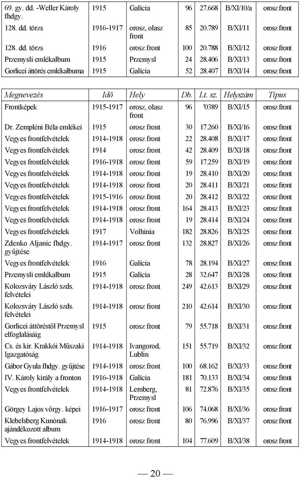 407 B/XI/14 orosz Frontképek 1915-1917 orosz, olasz 96 '0389 B/XI/15 orosz Dr. Zempléni Béla emlékei 1915 orosz 30 17.260 B/XI/16 orosz Vegyes felvételek 1914-1918 orosz 22 28.
