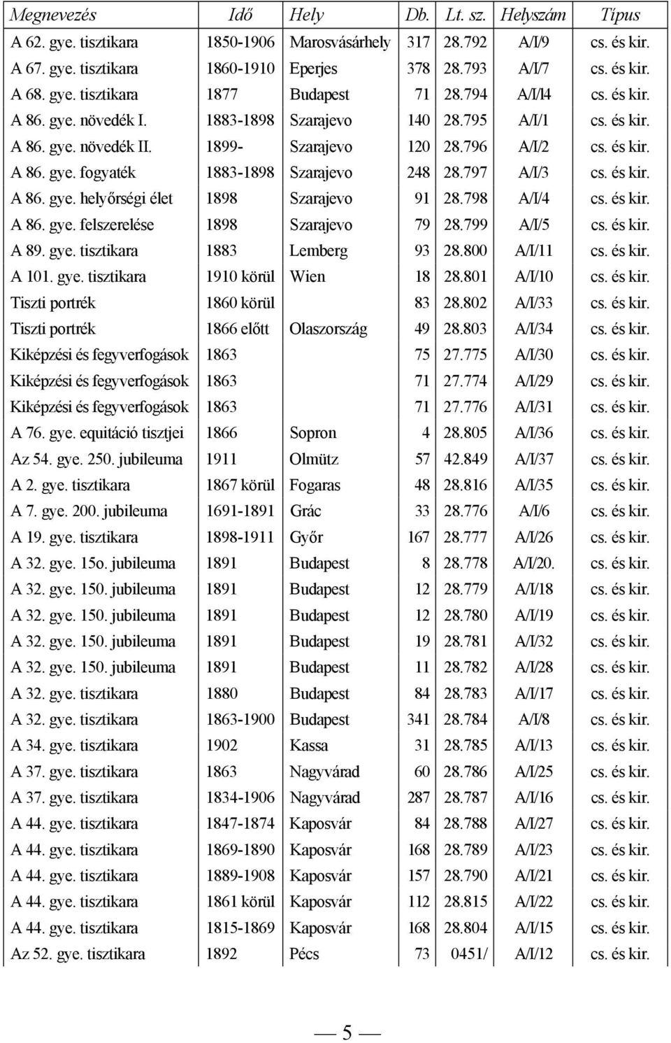 797 A/I/3 cs. és kir. A 86. gye. helyőrségi élet 1898 Szarajevo 91 28.798 A/I/4 cs. és kir. A 86. gye. felszerelése 1898 Szarajevo 79 28.799 A/I/5 cs. és kir. A 89. gye. tisztikara 1883 Lemberg 93 28.