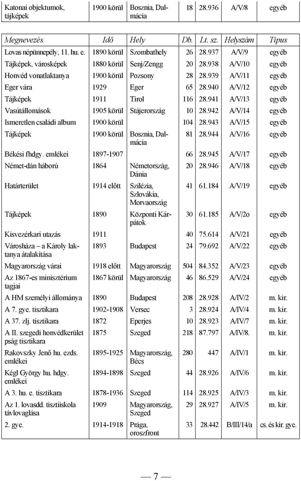 940 A/V/12 egyéb Tájképek 1911 Tirol 116 28.941 A/V/13 egyéb Vasútállomások 1905 körül Stájerország 10 28.942 A/V/14 egyéb Ismeretlen családi album 1900 körül 104 28.