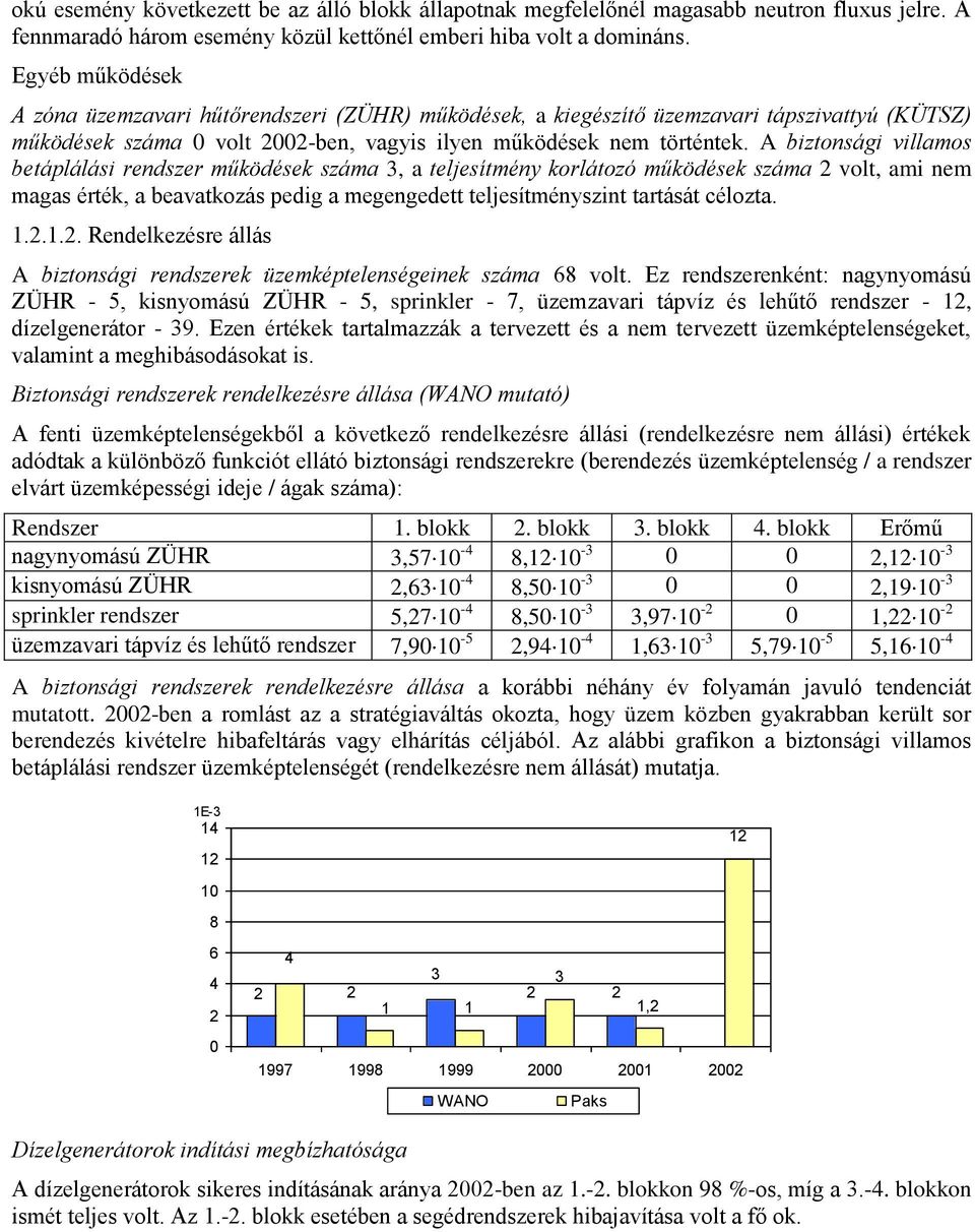 A biztonsági villamos betáplálási rendszer működések száma 3, a teljesítmény korlátozó működések száma 2 volt, ami nem magas érték, a beavatkozás pedig a megengedett teljesítményszint tartását