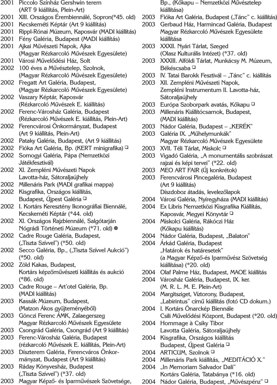 Mûvészek Egyesülete) 2001 Városi Mûvelôdési Ház, Solt 2002 100 éves a Mûvésztelep, Szolnok, (Magyar Rézkarcoló Mûvészek Egyesülete) 2002 Fregatt Art Galéria, Budapest, (Magyar Rézkarcoló Mûvészek