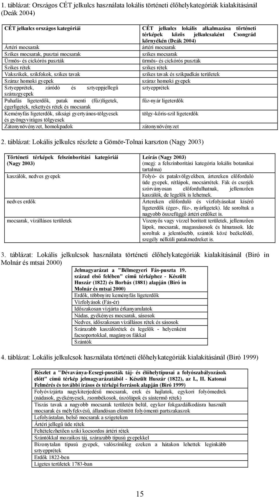 szikes rétek Vakszikek, szikfokok, szikes tavak szikes tavak és szikpadkás területek Száraz homoki gyepek száraz homoki gyepek Sztyepprétek, záródó és sztyeppjellegű sztyepprétek szárazgyepek Puhafás