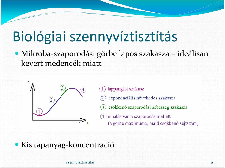 lapos szakasza ideálisan