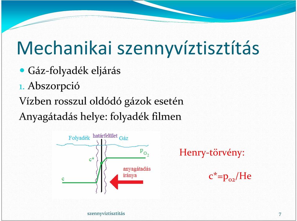 gázok esetén Anyagátadás helye: