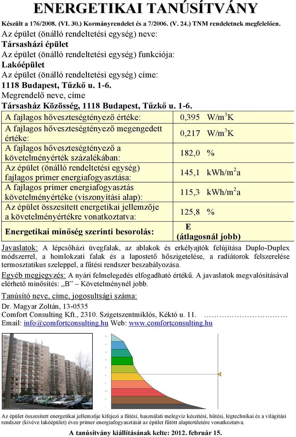 Megrendelő neve, címe Társasház Közösség, 1118 Budapest, Tűzkő u. 1-6.