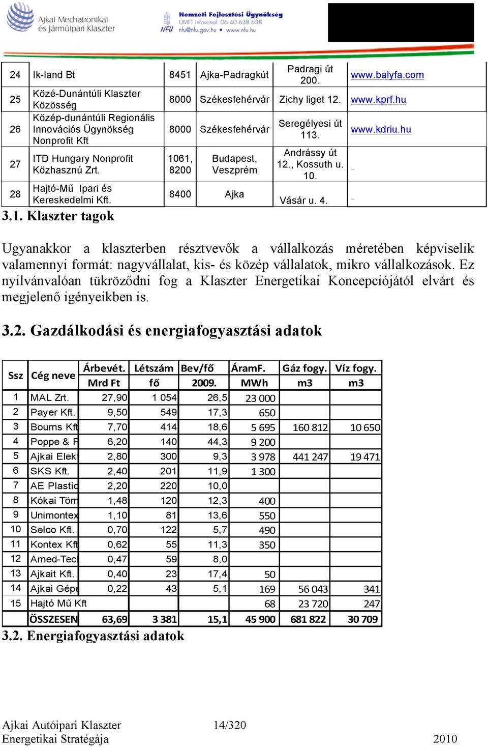 hu 8000 Székesfehérvár 1061, 8200 Budapest, Veszprém 8400 Ajka Seregélyesi út 113. Andrássy út 12., Kossuth u. 10. Vásár u. 4. www.kdriu.