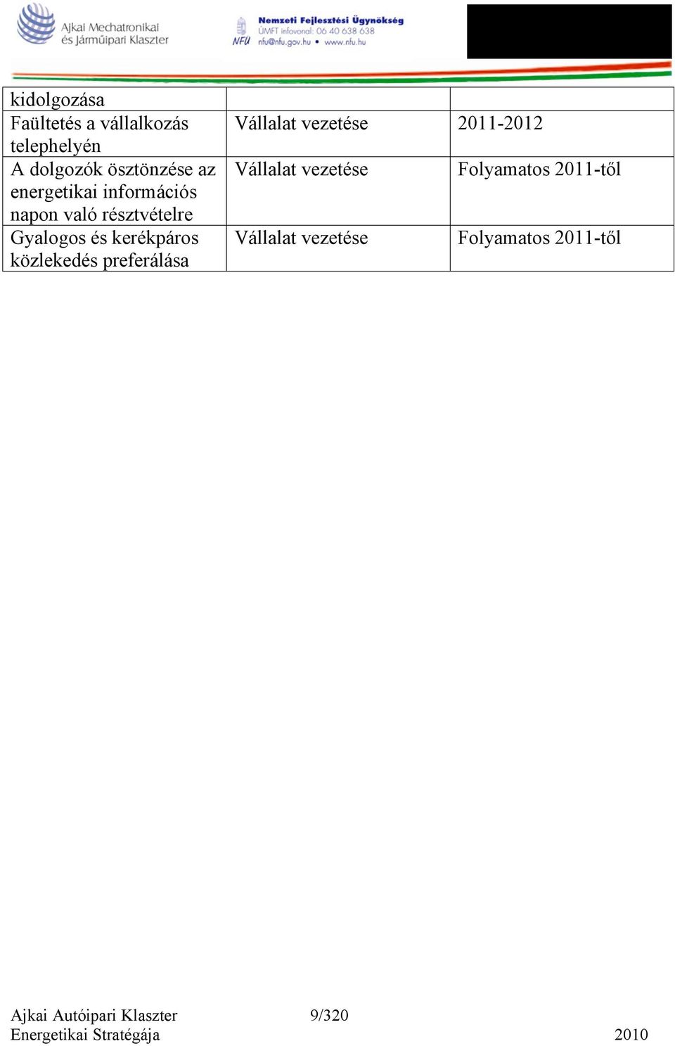 közlekedés preferálása Vállalat vezetése 2011-2012 Vállalat vezetése