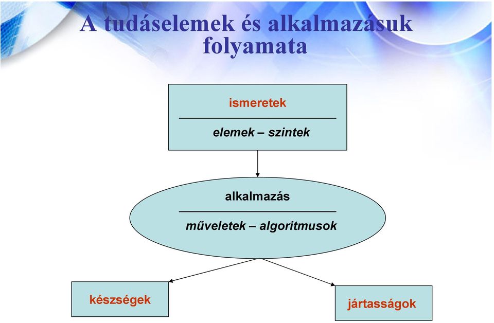 szintek alkalmazás műveletek