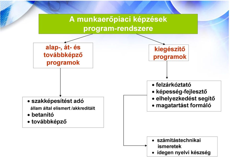 /akkreditált betanító továbbképző felzárkóztató képesség-fejlesztő