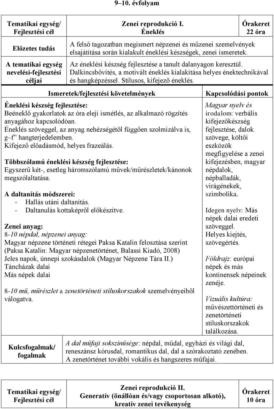 Órakeret 22 óra Az éneklési készség fejlesztése a tanult dalanyagon keresztül. Dalkincsbővítés, a motivált éneklés kialakítása helyes énektechnikával és hangképzéssel. Stílusos, kifejező éneklés.