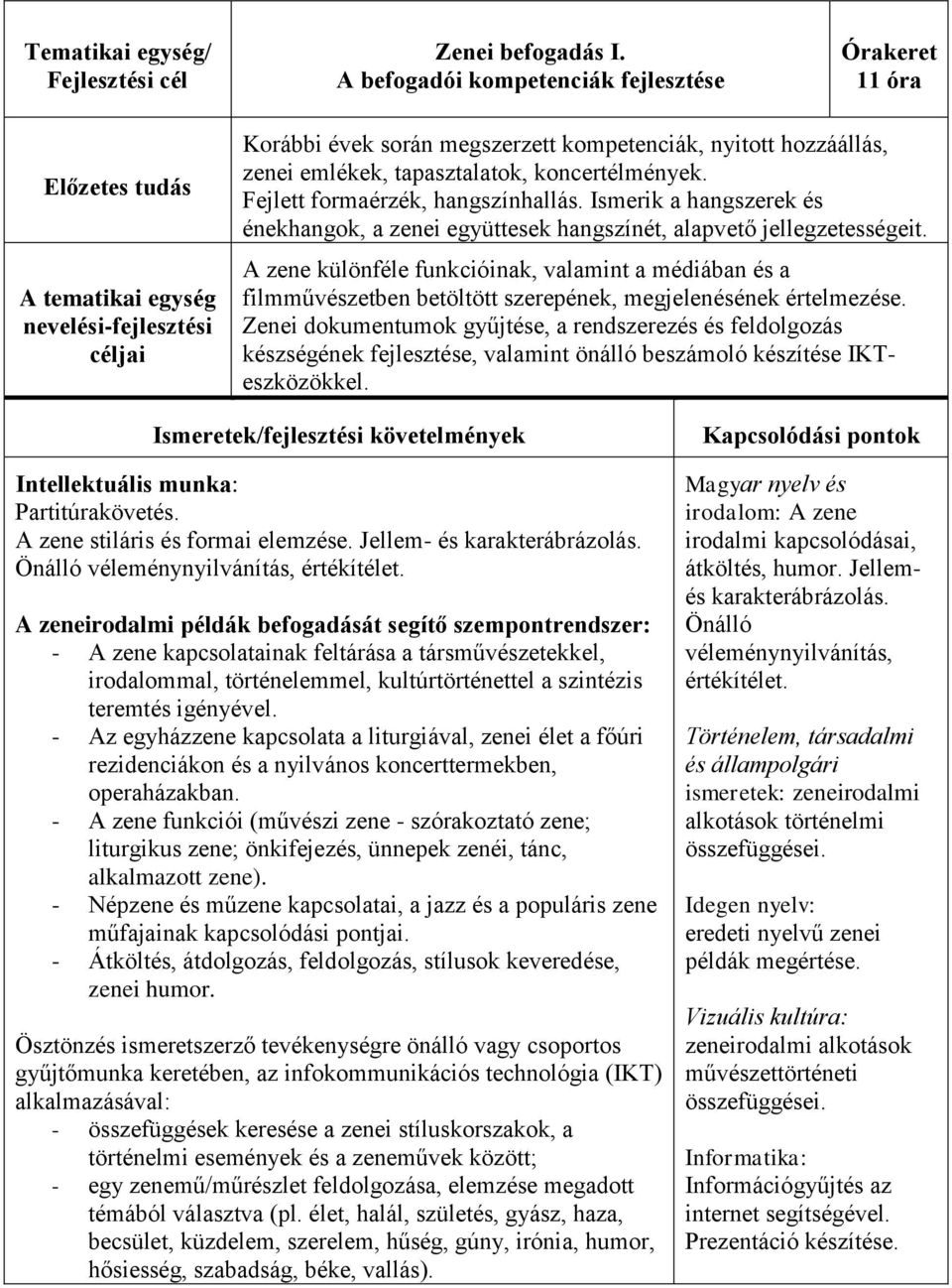 tapasztalatok, koncertélmények. Fejlett formaérzék, hangszínhallás. Ismerik a hangszerek és énekhangok, a zenei együttesek hangszínét, alapvető jellegzetességeit.