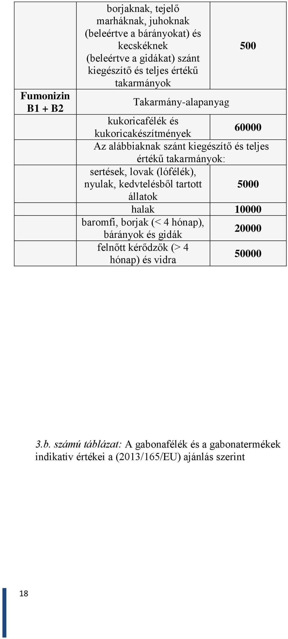 takarmányok: sertések, lovak (lófélék), nyulak, kedvtelésből tartott 5000 állatok halak 10000 baromfi, borjak (< 4 hónap), 20000 bárányok és